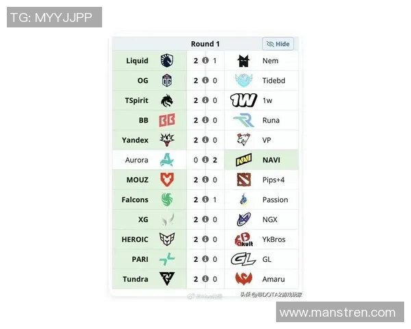 DOTA2战术排名最新更新IG战队表现优异创下新高记录